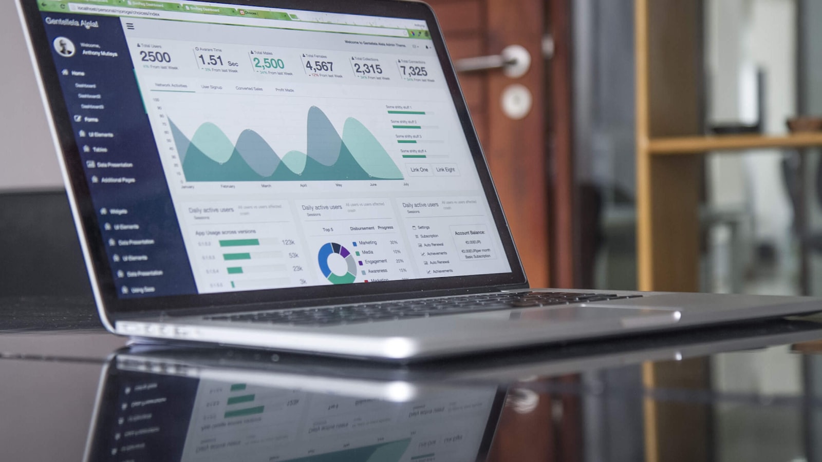 Tableau de bord analytics d'un tunnel de vente