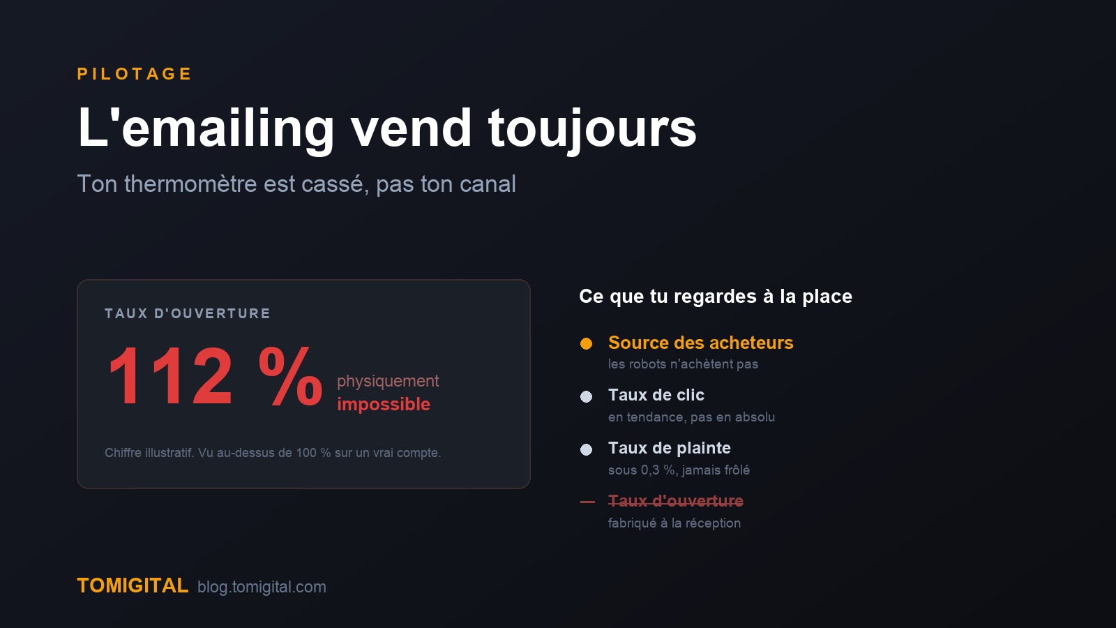 Un thermomètre cassé affichant une valeur aberrante